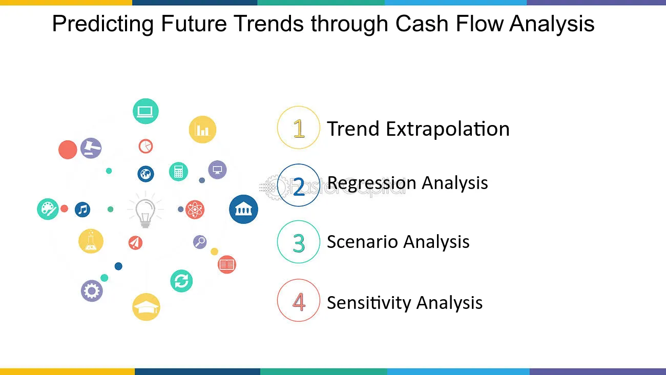 Predicting Future Trends through Cash Flow Analysis - Detecting Patterns through Cash Flow Analysis